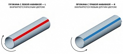 ALUTECH TSA100x152x2450R - 403700900 Пружина для подъёмных секционных ворот TSA100x152x2450R